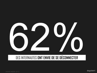 62%
DES INTERNAUTES ONT ENVIE DE SE DÉCONNECTER

HAVAS MEDIA 2012

 