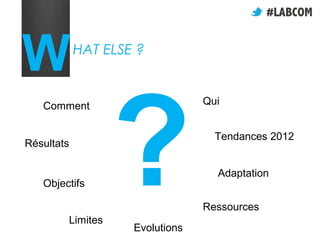 W           HAT ELSE ?




                  ?
   Comment                       Qui


                                   Tendances 2012
Résultats

                                   Adaptation
   Objectifs

                                 Ressources
        Limites
                    Evolutions
 