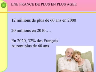 12 millions de plus de 60 ans en 2000 20 millions en 2010…. En 2020, 32% des Français Auront plus de 60 ans UNE FRANCE DE PLUS EN PLUS AGEE 