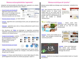 Réseaux sociaux généralistes ‘segmentés’                                         Réseaux numériques de ‘proches’
Intégration de fonctionnalités de filtres/listes pour segmenter ses contacts   Réseaux sociaux dédiés aux échanges avec les personnes : la famille et les
dans des groupes distincts (famille, amis, collègues…)                         vrais amis

– Smart Friends Lists (Facebook) :                                             Path : deux semaines et demi après sa
  algorithme maison pour mieux                                                 nouvelle version, le réseau social
  gérer ce que l’on partage et avec qui,                                       mobile basé sur une courte liste de
  basé sur les comportements et                                                contacts composée uniquement de ses
  interactions passées avec son réseau                                         proches (max. de 150 personnes) est
                                                                               passé     de     10.000  à   300.000
– Nouveau bouton ‘Envoyer’ : un ‘Like’ restreint                               utilisateurs/jour

– Katango : algorithme de tri automatique d’amis, avec une application pour
  Facebook                                                                                                      Famicity : réseau social inter-
                                                                                                                générations, pour communiquer avec
– BeKnown : application pour créer un réseau professionnel à partir de ses                                      sa famille et ses amis en toute
  contacts sur Facebook                                                                                         confidentialité

– Des chercheurs de l’INRIA ont développé un algorithme permettant
  d’identifier automatiquement les différents groupes d’appartenance d’un
  individu sur les réseaux sociaux
                                                                               Between : réseau social mobile pour le
– Google Circles (Google+) : système                                           couple : pour partager et archiver des
  de classement des contacts pour                                              moments particuliers
  gérer la visibilité de ce qu’on
  partage et filtrer son flux
  d’information

– Rachat de Katango par Google
                                                                                                                  OhSoWe : réseau social hyperlocal
                                                                                                                  pour voisins, pour réseauter,
– Fridge : réseau social avec système d’organisation des Cercles intuitif :                                       communiquer, partager des biens,
  aide automatiquement à prévoir ses « Groupes » et les affine en fonction                                        échanger des services
  des gens que l’on ajoute

– Diaspora : le réseau social décentralisé en version Alpha depuis fin 2011,
  permet également de classer ses contacts par groupe (« aspect »)             Vineloop : plateforme de partage de recommandation basée sur les gens
                                                                               de confiance
 