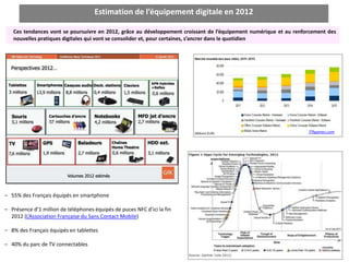 Estimation de l’équipement digitale en 2012

   Ces tendances vont se poursuivre en 2012, grâce au développement croissant de l’équipement numérique et au renforcement des
   nouvelles pratiques digitales qui vont se consolider et, pour certaines, s’ancrer dans le quotidien




                                                                                                                   ITRgames.com




– 55% des Français équipés en smartphone

– Présence d’1 million de téléphones équipés de puces NFC d’ici la fin
  2012 (L’Association Française du Sans Contact Mobile)

– 8% des Français équipés en tablettes

– 40% du parc de TV connectables
 