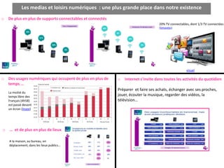 Les medias et loisirs numériques : une plus grande place dans notre existence
o   De plus en plus de supports connectables et connectés
                                                                                   20% TV connectables, dont 1/3 TV connectées
                                                                                   (Simavelec)




                                                                                                     visuel

o   Des usages numériques qui occupent de plus en plus de   o   Internet s'invite dans toutes les activités du quotidien
    temps …
                                                            Préparer et faire ses achats, échanger avec ses proches,
    La moitié du
    temps libre des                                         jouer, écouter la musique, regarder des vidéos, la
    Français (4h58)                                         télévision…
    est passé devant
    un écran (Insee)




o   … et de plus en plus de lieux

    A la maison, au bureau, en
    déplacement, dans les lieux publics…
 