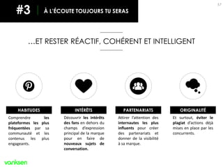 57
…ET RESTER RÉACTIF, COHÉRENT ET INTELLIGENT
À L’ÉCOUTE TOUJOURS TU SERAS#3
Comprendre les
plateformes les plus
fréquentées par sa
communauté et les
contenus les plus
engageants.
Découvrir les intérêts
des fans en dehors du
champs d’expression
principal de la marque
pour en faire de
nouveaux sujets de
conversation.
Attirer l’attention des
internautes les plus
influents pour créer
des partenariats et
donner de la visibilité
à sa marque.
Et surtout, éviter le
plagiat d’actions déjà
mises en place par les
concurrents.
HABITUDES INTÉRÊTS PARTENARIATS ORIGINALITÉ
 