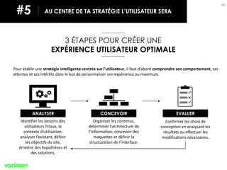 66
AU CENTRE DE TA STRATÉGIE L’UTILISATEUR SERA#5
3 ÉTAPES POUR CRÉER UNE
EXPÉRIENCE UTILISATEUR OPTIMALE
Pour établir une stratégie intelligente centrée sur l’utilisateur, il faut d’abord comprendre son comportement, ses
attentes et ses intérêts dans le but de personnaliser son expérience au maximum.
Identifier les besoins des
utilisateurs finaux, le
contexte d’utilisation,
analyser l’existant, définir
les objectifs du site,
émettre des hypothèses et
des solutions.
ANALYSER
Organiser les contenus,
déterminer l’architecture de
l’information, concevoir des
maquettes et définir la
structuration de l’interface.
CONCEVOIR
-
- - -
-
Confirmer les choix de
conception en analysant les
résultats ou effectuer les
modifications nécessaires.
EVALUER
 