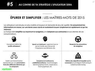 67
AU CENTRE DE TA STRATÉGIE L’UTILISATEUR SERA#5
ÉPURER ET SIMPLIFIER : LES MAÎTRES-MOTS DE 2015
Les utilisateurs sont de plus en plus mobiles et toujours en demande de plus de rapidité. Ils consomment les
informations en masse, sur une durée assez courte et souhaitent trouver simplement et rapidement ce qui les
intéresse.
La marque doit simplifier au maximum la navigation, en s’adaptant aux contraintes et aux attentes de ses
consommateurs.
Connaître et définir les
profils utilisateurs
Etablir une hiérarchisation
représentée par une présentation
forte des différents éléments qui
la composent
Epurer un maximum, supprimer tout ce
qui est inutile, pour donner de
l’importance aux éléments clés
Respecter les conventions
de navigation
Définir des objectifs et travailler sur la
conversion en privilégiant l’A/B testing et
le Multivariable testing
Convaincre et renforcer la
crédibilité/confiance : baseline/slogan,
identité graphique forte, respect de la
charte graphique, etc.
 