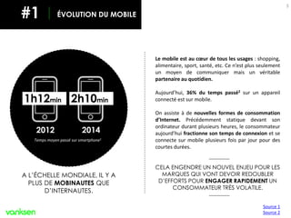 ÉVOLUTION DU MOBILE
5
#1
2012 2014
Temps moyen passé sur smartphone1
2h10min
Le mobile est au cœur de tous les usages : sh...