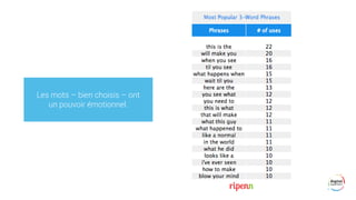Les mots – bien choisis – ont
un pouvoir émotionnel.
 