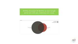 Arrêtez d’essayer de deviner ce que Google
pense de votre site, maîtrisez son crawl.
 