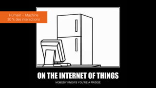 Humain – Machine
30 % des interactions
 