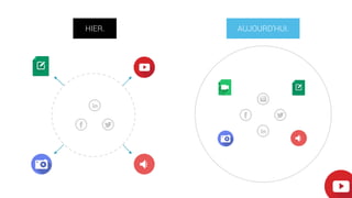 HIER. AUJOURD’HUI.
 