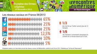 Les réseaux sociaux en France 06/2013

Infographie basée sur le baromètre annuel des réseaux sociaux de Médiamétrie, publié le lundi 24 juin 2013 / Réalisée par "le Nouvel Observateur"

 