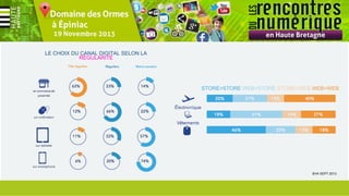 LE CHOIX DU CANAL DIGITAL SELON LA
RÉGULARITÉ

STORE>STORE WEB>STORE STORE>WEB WEB>WEB

BVA SEPT 2013

 