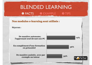BLENDED LEARNING
 FACTS    EXAMPLE    TIPS
 