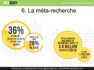 Salon Le Planificateur, 22 janvier 2015
Tendances emarketing 2015 avec @gonzogonzo - www.fredericgonzalo.com
6. La méta-recherche
IN 2013
 