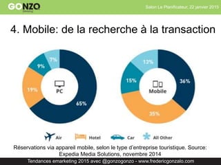 Salon Le Planificateur, 22 janvier 2015
Tendances emarketing 2015 avec @gonzogonzo - www.fredericgonzalo.com
4. Mobile: de la recherche à la transaction
Réservations via appareil mobile, selon le type d’entreprise touristique. Source:
Expedia Media Solutions, novembre 2014
 