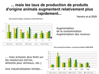 Tendances et facteurs de production et de commerce du bétail en Afrique sub-saharienne