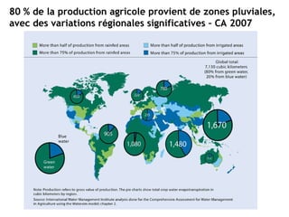 Tendances et facteurs de production et de commerce du bétail en Afrique sub-saharienne