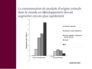 Tendances et facteurs de production et de commerce du bétail en Afrique sub-saharienne