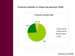 Tendances et facteurs de production et de commerce du bétail en Afrique sub-saharienne