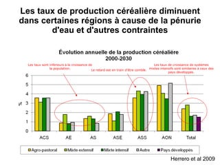 Tendances et facteurs de production et de commerce du bétail en Afrique sub-saharienne