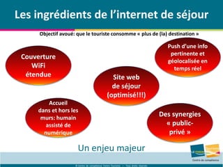© Centre de compétence Forem Tourisme – Tous droits réservés
Les ingrédients de l’internet de séjour
Un enjeu majeur
Objectif avoué: que le touriste consomme « plus de (la) destination »
Couverture
WiFi
étendue Site web
de séjour
(optimisé!!!)
Accueil
dans et hors les
murs: humain
assisté de
numérique
Push d’une info
pertinente et
géolocalisée en
temps réel
Des synergies
« public-
privé »
 