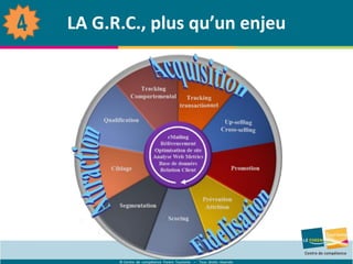 © Centre de compétence Forem Tourisme – Tous droits réservés
LA G.R.C., plus qu’un enjeu
 