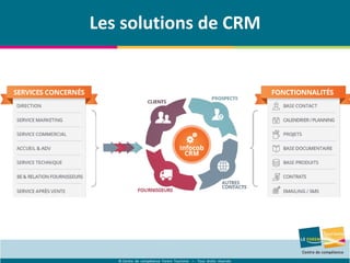 © Centre de compétence Forem Tourisme – Tous droits réservés
Les solutions de CRM
 