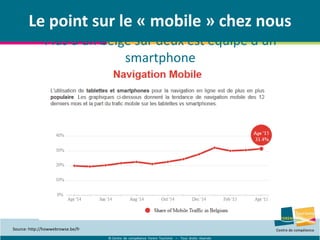 © Centre de compétence Forem Tourisme – Tous droits réservés
Le point sur le « mobile » chez nous
Plus d’un belge sur deux est équipé d’un
smartphone
Source: http://howwebrowse.be/fr
 