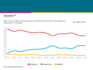 © Centre de compétence Forem Tourisme – Tous droits réservés
Source: http://howwebrowse.be/fr
 