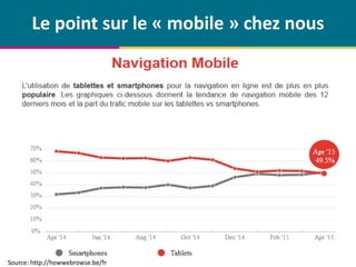 © Centre de compétence Forem Tourisme – Tous droits réservés
Le point sur le « mobile » chez nous
Source: http://howwebrowse.be/fr
 