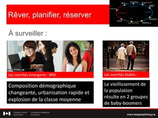 Rêver, planifier, réserver
À surveiller :
Les marchés émergents : BRIC Les marchés établis :
Composition démographique
changeante, urbanisation rapide et
explosion de la classe moyenne
Le vieillissement de
la population
résulte en 2 groupes
de baby-boomers
 