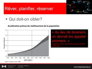 Rêver, planifier, réserver
 Qui doit-on cibler?
« Au lieu de boomers,
on devrait les appeler
zoomers. »
LeRoy Hanneman, président-directeur général
de Del Web
Accélération prévue du vieillissement de la population
Source : Nations Unies, 2009
 