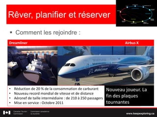 Rêver, planifier et réserver
 Comment les rejoindre :
Dreamliner Airbus 350X
• Réduction de 20 % de la consommation de carburant
• Nouveau record mondial de vitesse et de distance
• Aéronef de taille intermédiaire : de 210 à 250 passagers
• Mise en service : Octobre 2011
Nouveau joueur. La
fin des plaques
tournantes
 