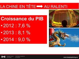 Croissance du PIB
• 2012 : 7,6 %
• 2013 : 8,1 %
• 2014 : 9,0 %
LA CHINE EN TÊTE AU RALENTI
 