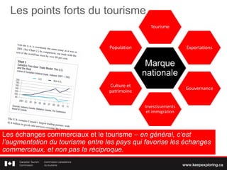 Les points forts du tourisme
Les échanges commerciaux et le tourisme – en général, c’est
l’augmentation du tourisme entre les pays qui favorise les échanges
commerciaux, et non pas la réciproque.
Marque
nationale
Tourisme
Exportations
Gouvernance
Investissements
et immigration
Culture et
patrimoine
Population
 