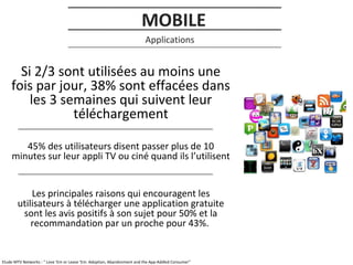 MOBILE
Applications

Si 2/3 sont utilisées au moins une
fois par jour, 38% sont effacées dans
les 3 semaines qui suivent leur
téléchargement
45% des utilisateurs disent passer plus de 10
minutes sur leur appli TV ou ciné quand ils l’utilisent
Les principales raisons qui encouragent les
utilisateurs à télécharger une application gratuite
sont les avis positifs à son sujet pour 50% et la
recommandation par un proche pour 43%.

Etude MTV Networks : “ Love 'Em or Leave 'Em: Adoption, Abandonment and the App-Addled Consumer”

 