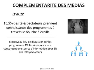 COMPLEMENTARITE DES MEDIAS
LE BUZZ

15,5% des téléspectateurs prennent
connaissance des programmes à
travers le bouche à oreille
Et nouveau lieu de discussion sur les
programmes TV, les réseaux sociaux
constituent une source d'information pour 5%
des téléspectateurs

@SarahBerthault - 2011

 