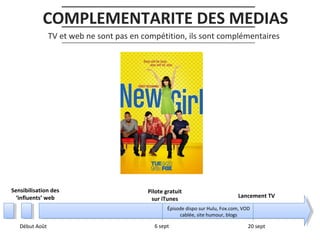 COMPLEMENTARITE DES MEDIAS
TV et web ne sont pas en compétition, ils sont complémentaires

Sensibilisation des
‘influents’ web

Pilote gratuit
sur iTunes

Lancement TV

Épisode dispo sur Hulu, Fox.com, VOD
cablée, site humour, blogs

Début Août

6 sept

20 sept

 
