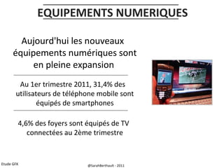 EQUIPEMENTS NUMERIQUES
Aujourd'hui les nouveaux
équipements numériques sont
en pleine expansion
Au 1er trimestre 2011, 31,4% des
utilisateurs de téléphone mobile sont
équipés de smartphones
4,6% des foyers sont équipés de TV
connectées au 2ème trimestre

Etude GFK

@SarahBerthault - 2011

6,8 ECRANS
PAR FOYER

 