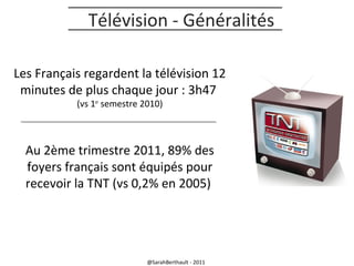 Télévision - Généralités
Les Français regardent la télévision 12
minutes de plus chaque jour : 3h47
(vs 1er semestre 2010)

Au 2ème trimestre 2011, 89% des
foyers français sont équipés pour
recevoir la TNT (vs 0,2% en 2005)

@SarahBerthault - 2011

6,8 ECRANS
PAR FOYER

 