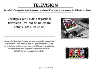 TELEVISION
Le public s'approprie aussi les écrans « alternatifs » pour les programmés diffusés en direct

1 français sur 5 a déjà regardé la
télévision ‘live’ sur de nouveaux
écrans (+25% en un an)

- l'écran d'ordinateur s'impose comme second écran pour les
programmes TV en direct auprès d'1 personne sur 6 (16%)
- Le téléphone mobile progresse aussi : 6% des 15 ans et plus
l'ont déjà utilisé pour regarder la télévision en direct
- La tablette fait son apparition : 0,8%

@SarahBerthault - 2011

 