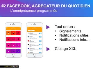 Tout en un :
• Signalements
• Notifications utiles
• Notifications info…
Ciblage XXL
▶
▶
#2 FACEBOOK, AGRÉGATEUR DU QUOTIDIEN
L’omniprésence programmée
 