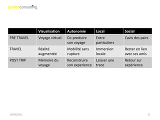 Visualisation    Autonomie        Local          Social
PRE TRAVEL   Voyage virtuel   Co-produire      Entre          L’avis des pairs
                              son voyage       particuliers
TRAVEL       Réalité          Mobilité sans    Immersion      Rester en lien
             augmentée        rupture          locale         avec ses amis
POST TRIP    Mémoire du       Reconstruire     Laisser une    Retour sur
             voyage           son experience   trace          expérience




19/06/2011                                                                     21
 