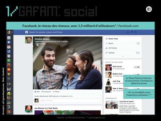 1/GAFAM: social
Conception:philipperondepierre.com-Photo:Facebook
* Source : Le Monde Économie - ** parlonsgeek.com
Facebo...