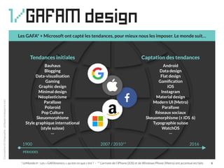 Captation des tendances
Android
Data design
Flat design
Gamification
iOS
Instagram
Material design
Modern UI (Metro)
Paral...