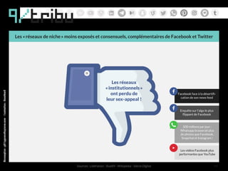 9/tribu
Les « réseaux de niche » moins exposés et consensuels, complémentaires de Facebook et Twitter
Conception:philipper...