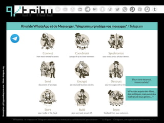 9/tribu
Conception:philipperondepierre.com-Photo:telegram.org
* Wikipédia : le chat secret Telegram atteindrait le niveau ...