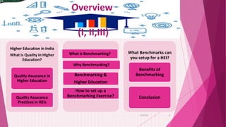 Overview
(I, II,III)
Higher Education in India
What is Quality in Higher
Education?
Quality Assurance in
Higher Education
Quality Assurance
Practices in HEIs
What is Benchmarking?
Why Benchmarking?
Benchmarking &
Higher Education
How to set up a
Benchmarking Exercise?
What Benchmarks can
you setup for a HEI?
Benefits of
Benchmarking
Conclusion
6/29/2021 2
 
