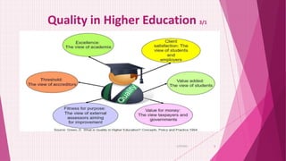 Quality in Higher Education 3/1
6/29/2021 5
 