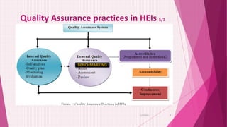Quality Assurance practices in HEIs 5/1
6/29/2021 7
BENCHMARKING
 